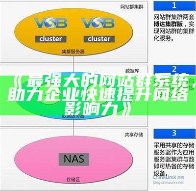 最强大的网站群系统，助力企业快速提升网络影响力