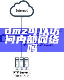 dmz可以访问内部网络吗