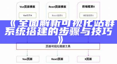 彻底解析可视化站群系统搭建的步骤与技巧