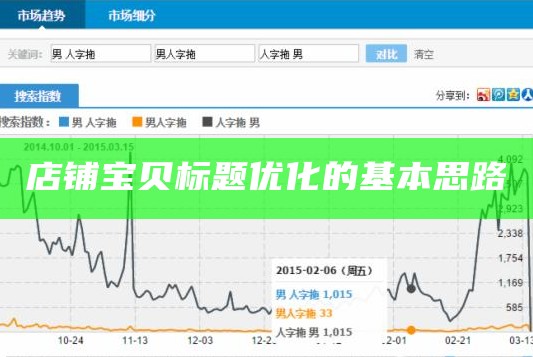 店铺宝贝标题优化的基本思路