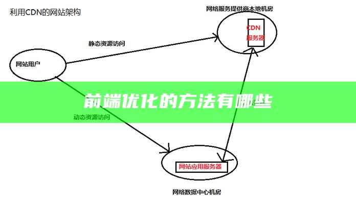 前端优化性能的方法