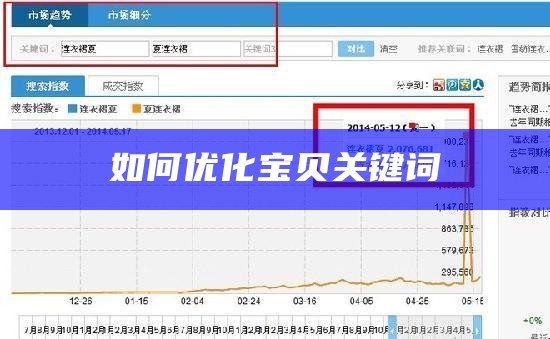 如何优化宝贝关键词