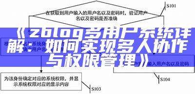 zblog多用户系统详解：如何达成目标多人协作与权限管理