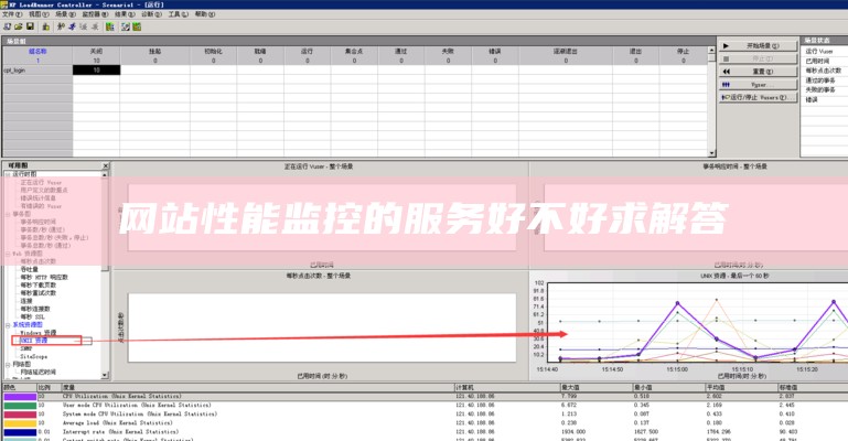 网站性能监控的服务好不好求解答