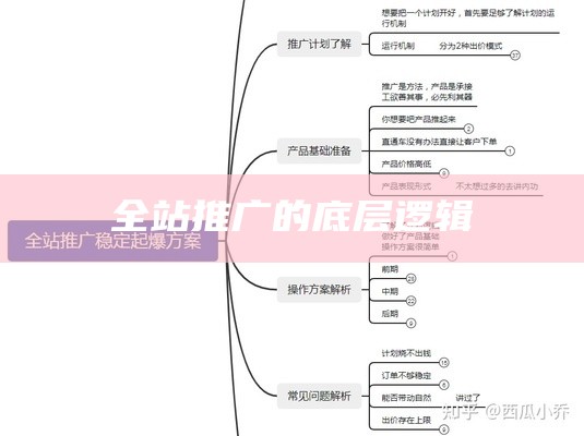 全站推广的底层逻辑