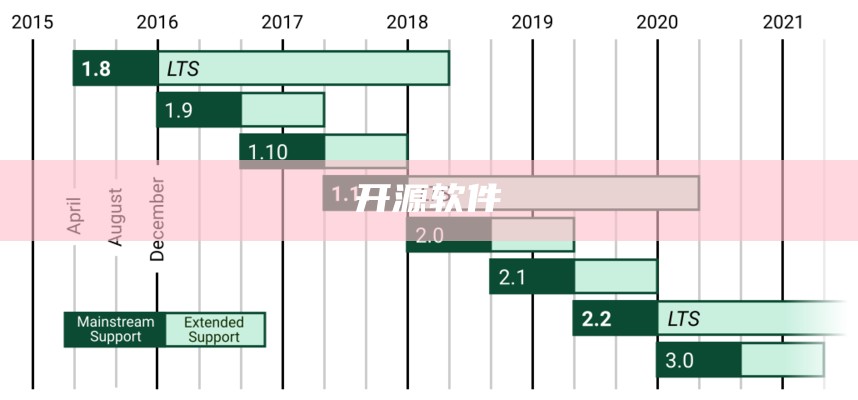 开源软件