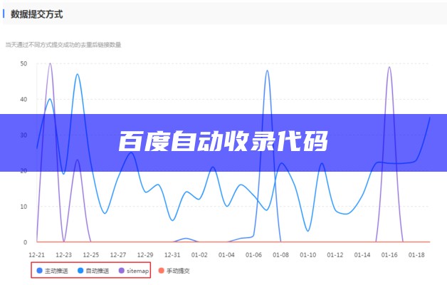 百度自动收录代码