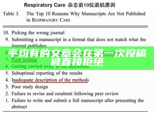 平均有的文章会在第一次投稿被直接拒绝