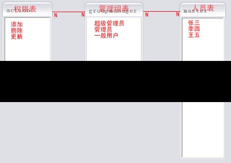 角色用户权限设计