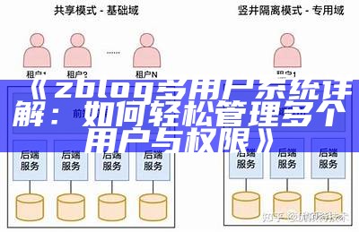 zblog多用户系统详解：如何轻松管理多个用户与权限