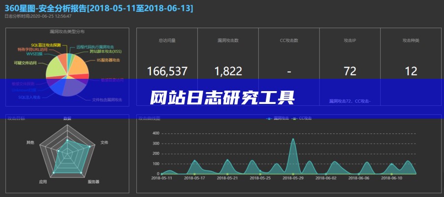 网站日志调查工具有哪些