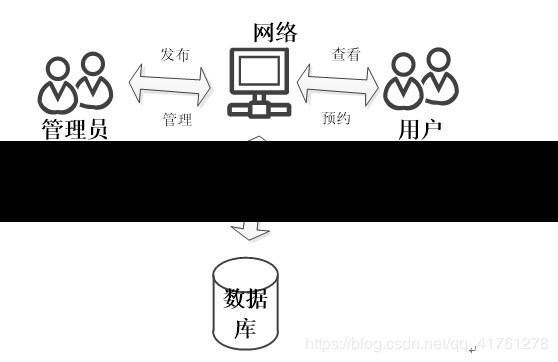 高校社团信息化管理平台的国外试验现状