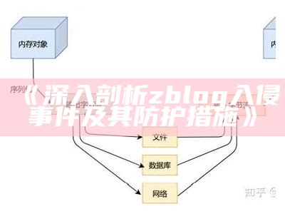 完整解析ZBlog系统入侵事件及防范措施