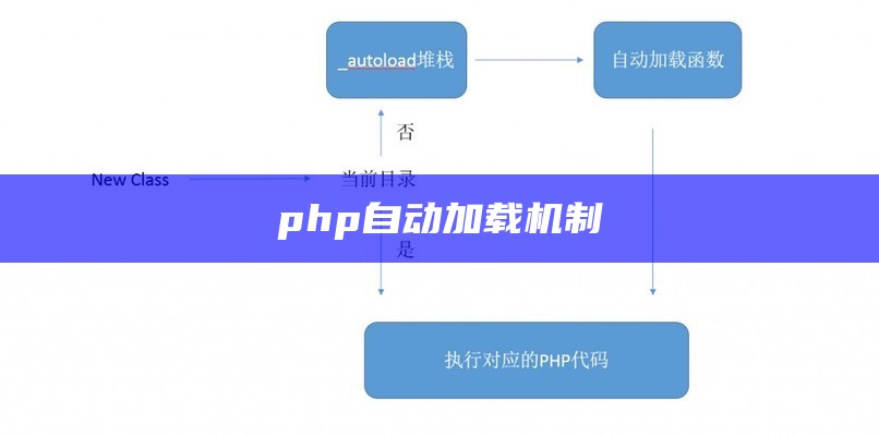 php自动加载机制