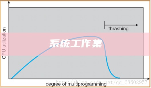 系统工作集