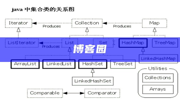 博客园