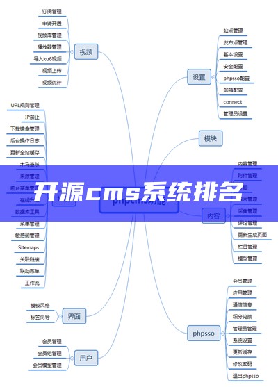 开源cms系统排名