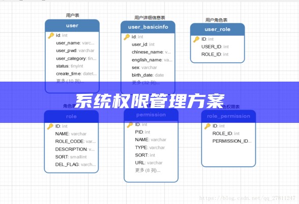 系统权限管理方案