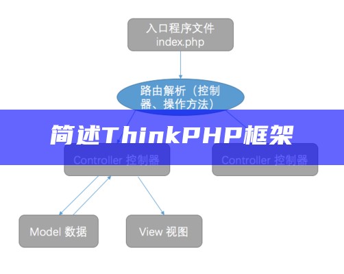 简述ThinkPHP框架