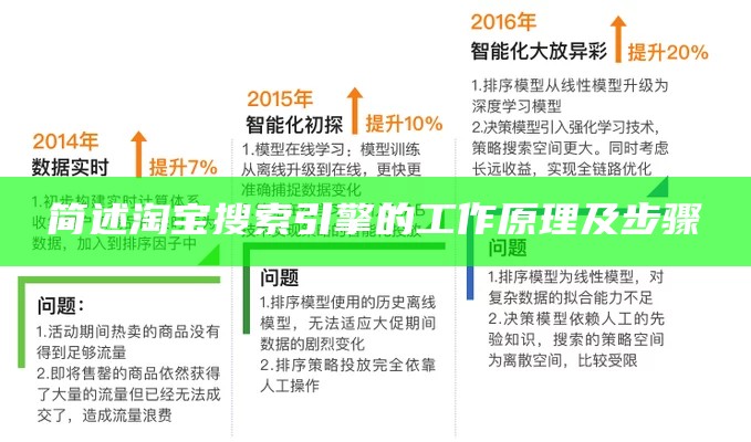 简述淘宝搜索引擎的工作原理及步骤