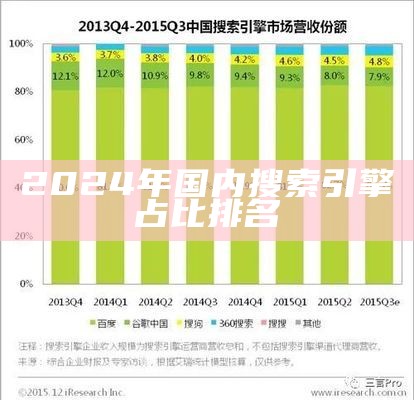 2024年国内搜索引擎占比排名