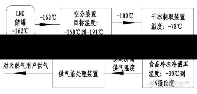 冷能利用