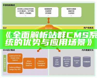 完整解析站群CMS系统的优势与运用场景