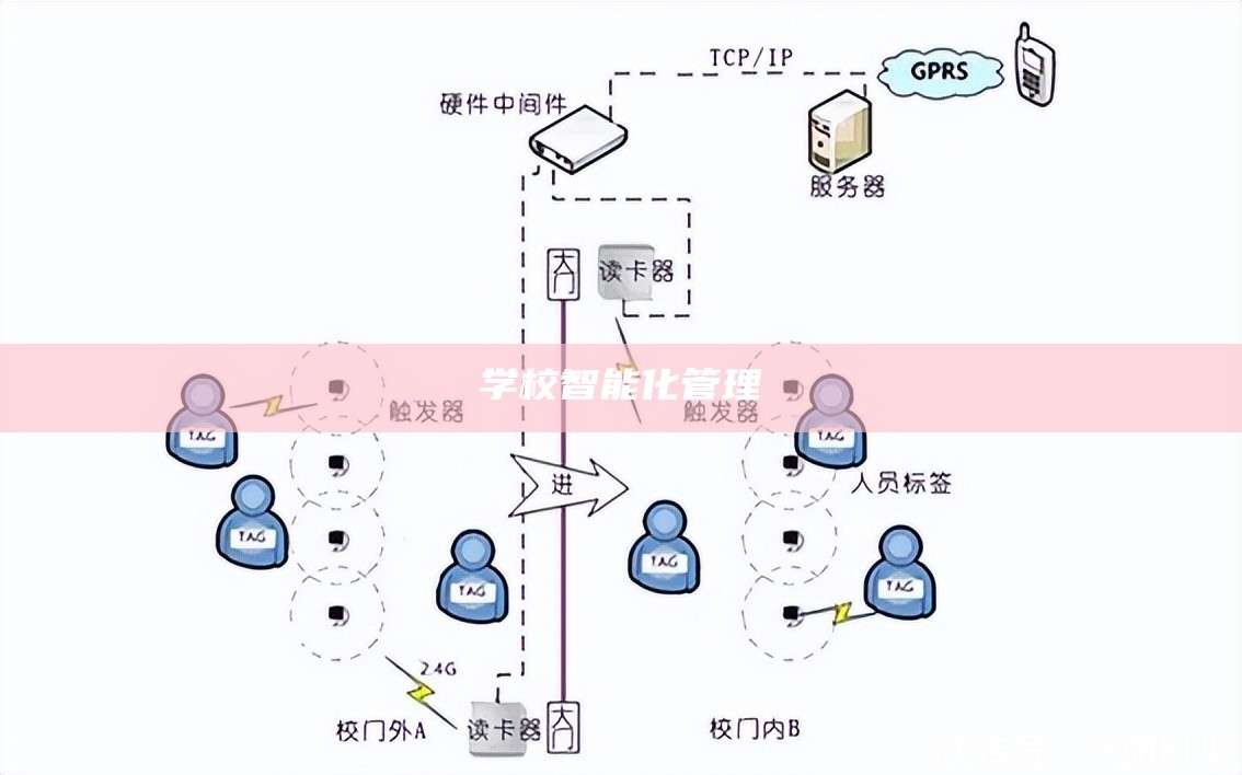 学校智能化管理