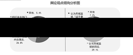 监狱舆情案例