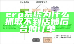 erp 系统 为什么抓取不到店铺后台的订单