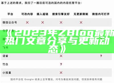 2023年ZBlog最新热门文章分享与更新动态