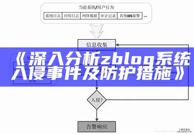 深入研究zblog系统入侵事件及防护措施