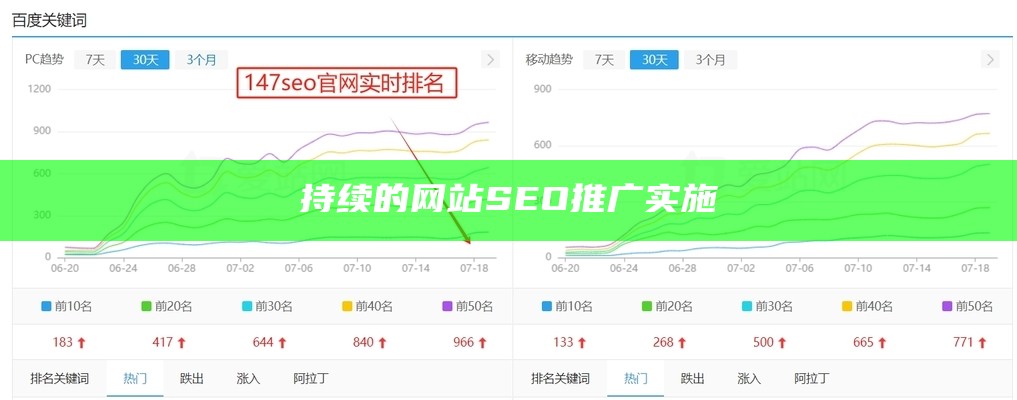 持续的网站SEO推广实施