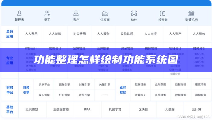 功能整理怎样绘制功能系统图