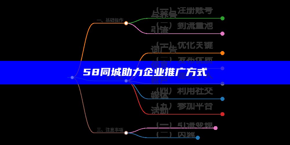 58同城助力企业推广方式