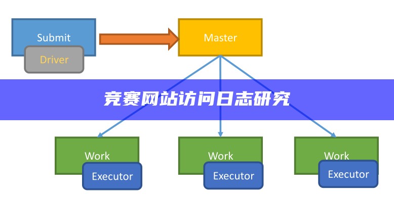 竞赛网站访问日志调查