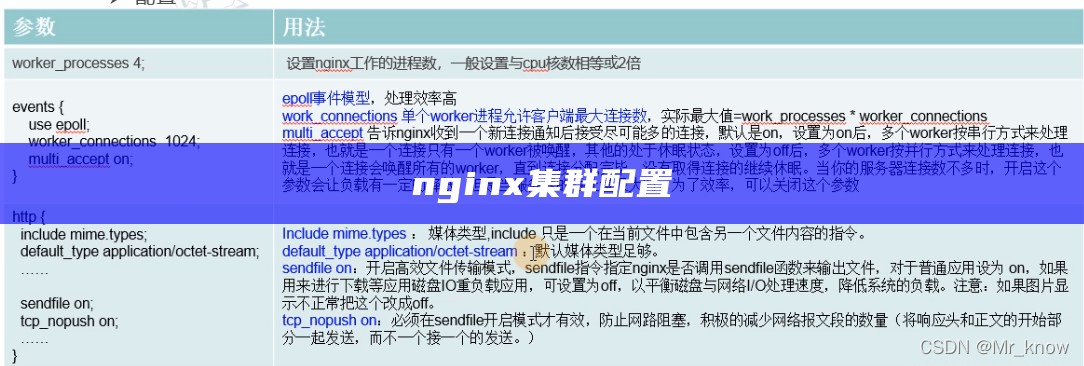 nginx集群配置