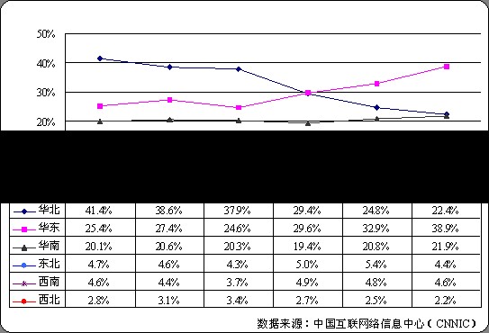 域名数量反映了什么