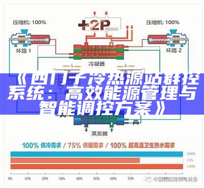 西门子冷热源站群控系统：高效能源管理与智能调控方案