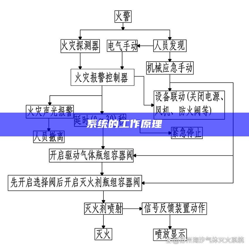 系统的工作原理