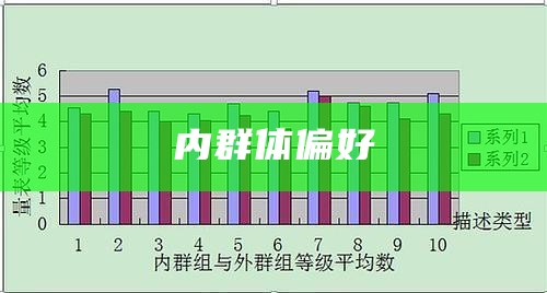 内群体偏好