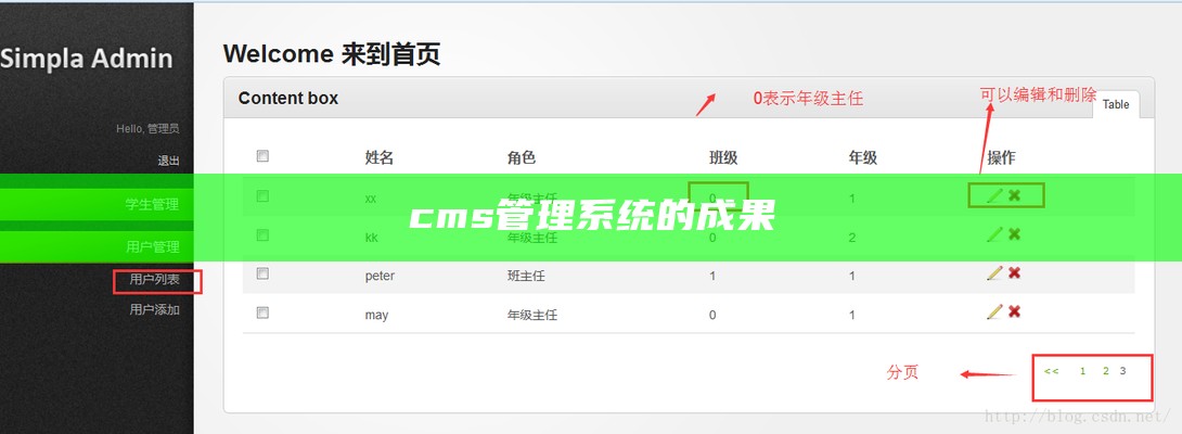 cms管理系统的成果