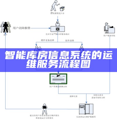 智能库房信息系统的运维服务流程图