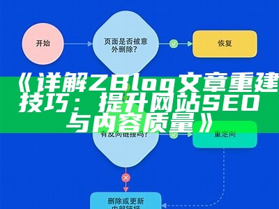 详解ZBlog文章重建技巧：提升网站SEO与内容质量