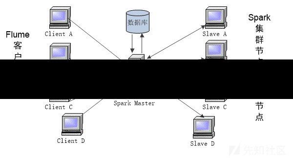 log日志试验web网站日志试验工