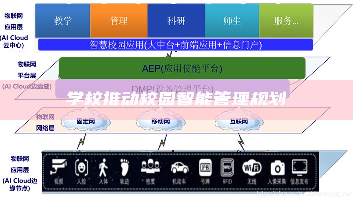 学校推动校园智能管理规划
