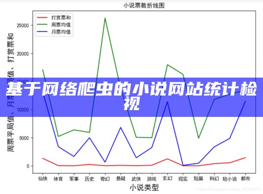 基于网络爬虫的小说网站统计检视