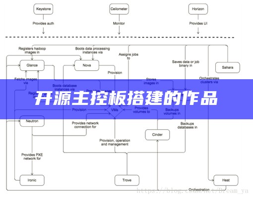 开源主控板搭建的作品