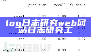 log日志试验web网站日志试验工