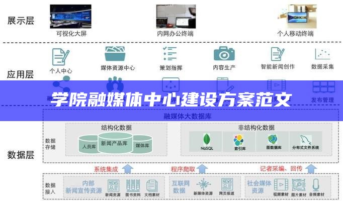 学院融媒体中心建设方案范文